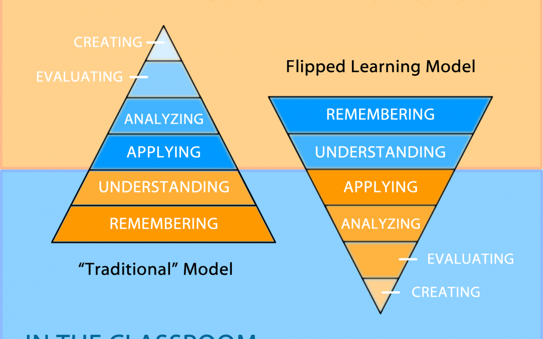 Flipped Learning Guide